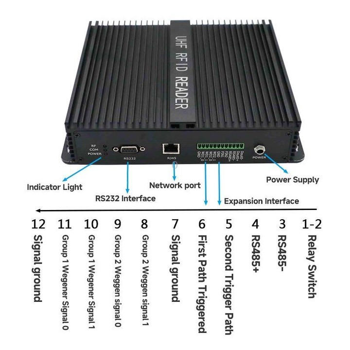8-Channel UHF Split-Type RFID Reader / Writer with WiFi Aantenna, Ethernet / Serial Port, Warehouse Management & Industrial Elec