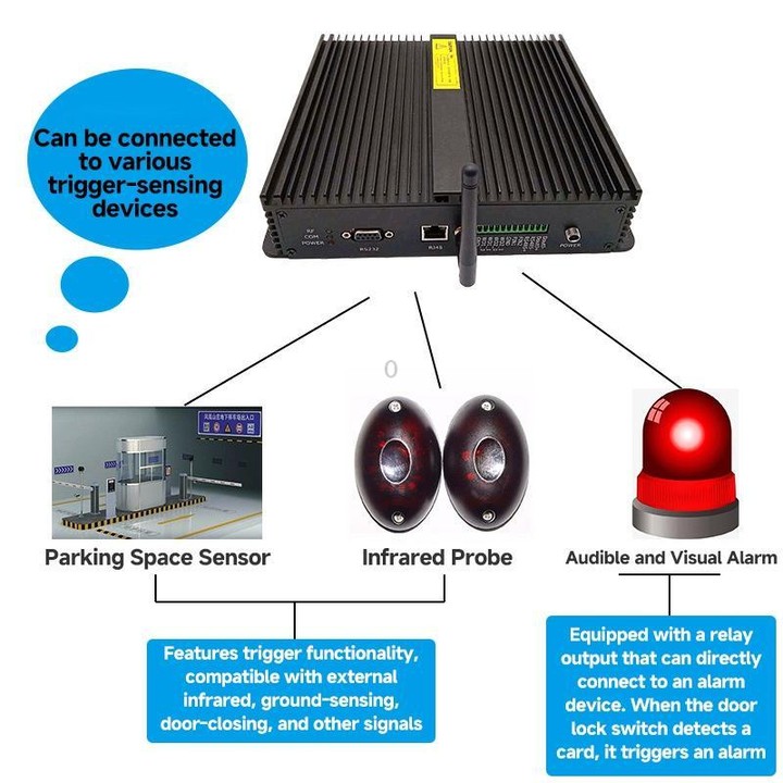 8-Channel UHF Split-Type RFID Reader / Writer with WiFi Aantenna, Ethernet / Serial Port, Warehouse Management & Industrial Elec