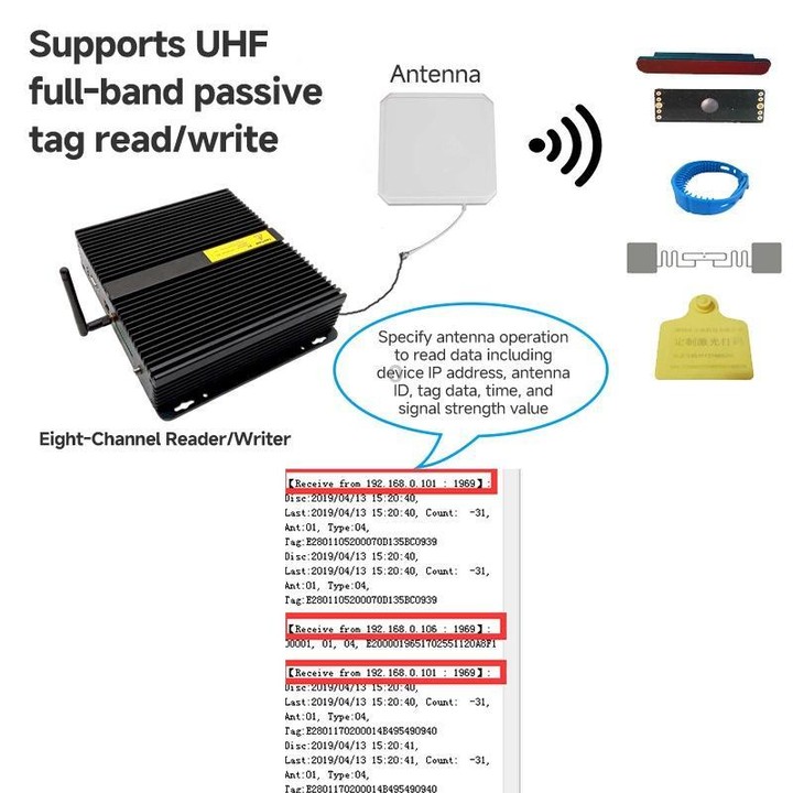 8-Channel UHF Split-Type RFID Reader / Writer with WiFi Aantenna, Ethernet / Serial Port, Warehouse Management & Industrial Elec